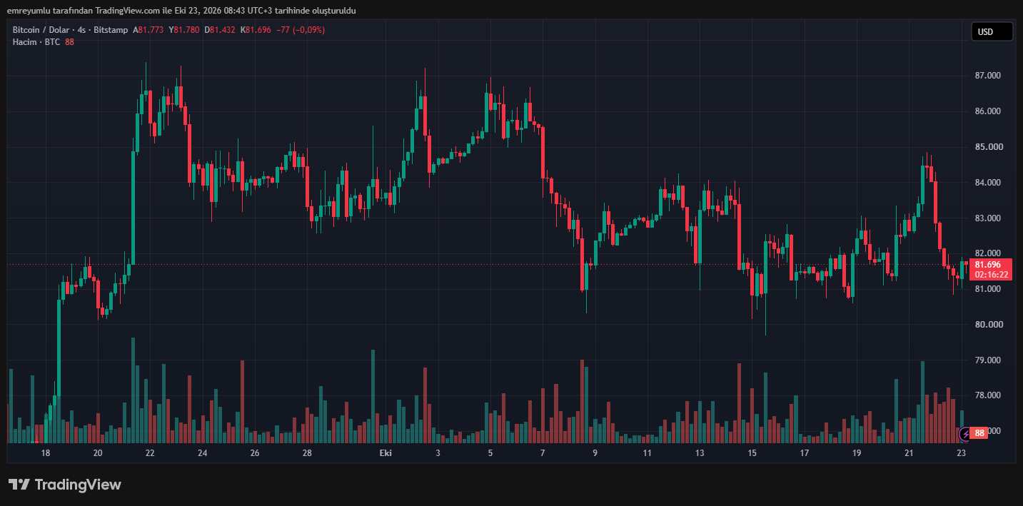 bitcoin grafik