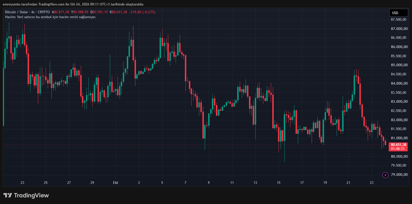 bitcoin grafik