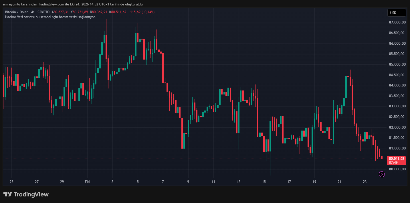 bitcoin grafik
