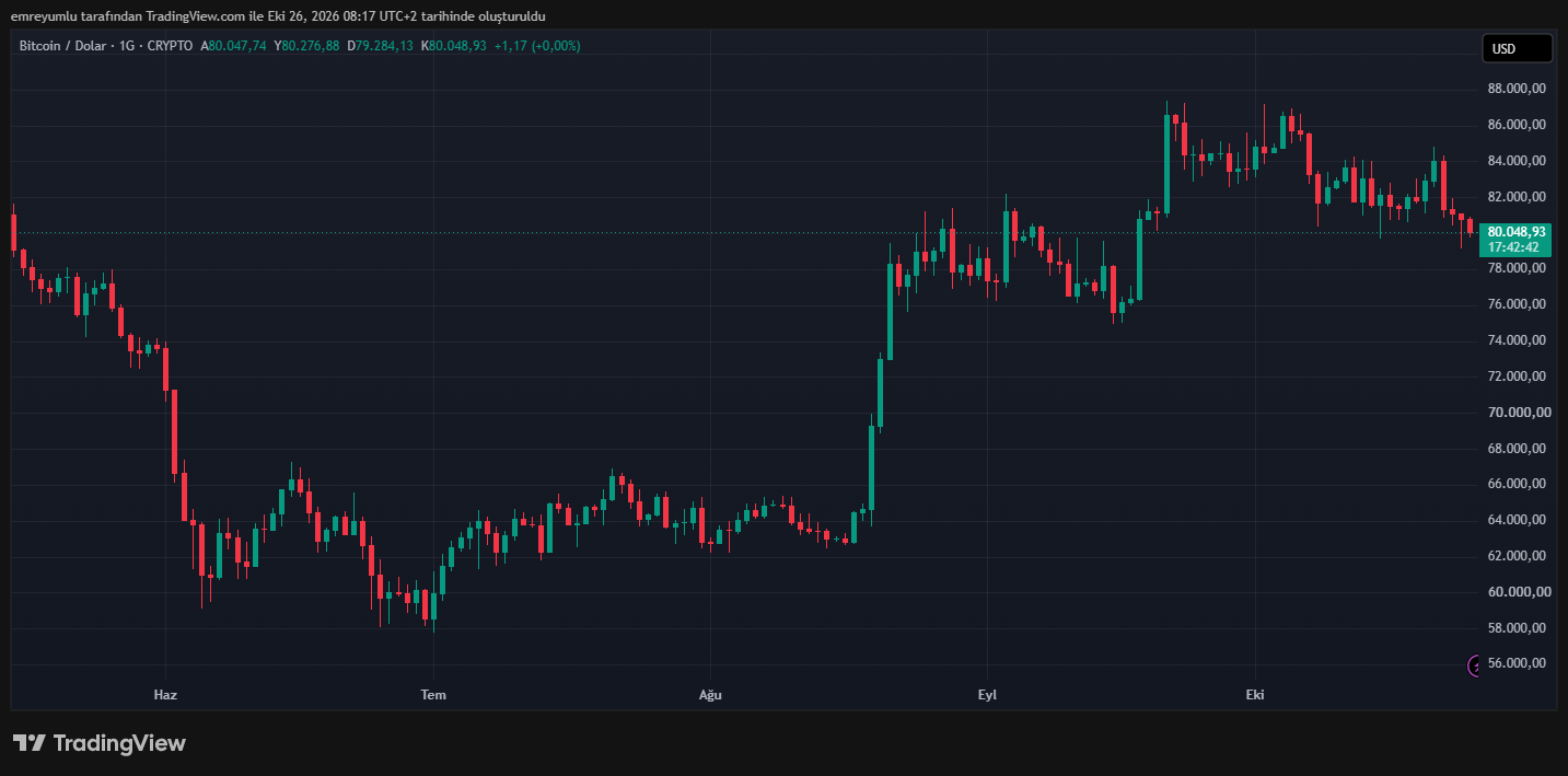 bitcoin grafik