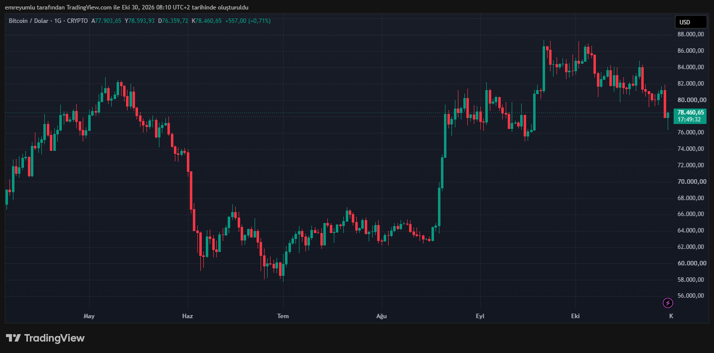 bitcoin grafik