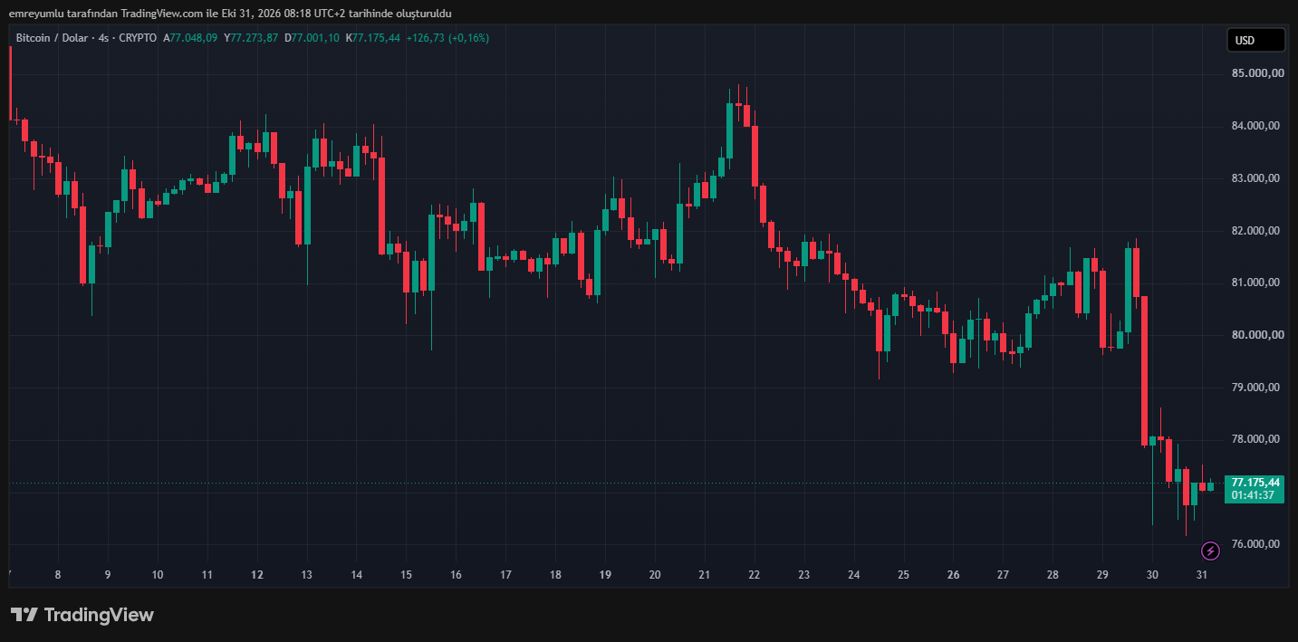bitcoin grafik