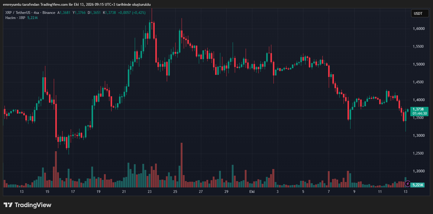 xrp grafik