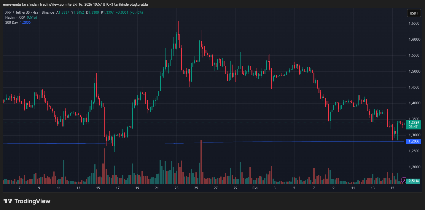 xrp grafik