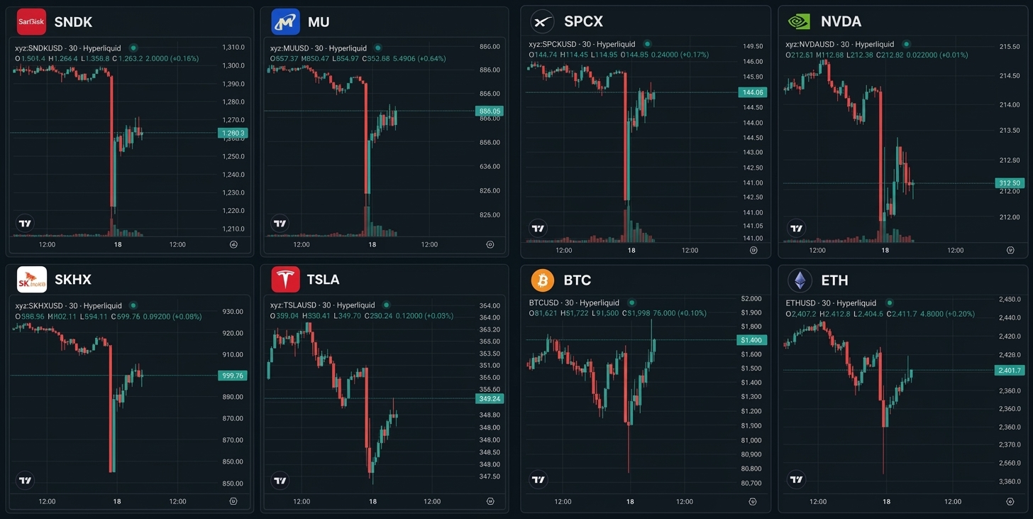 abd hisseleri bitcoin