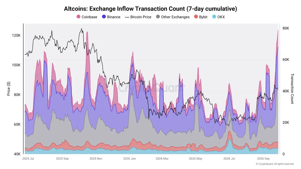 altcoin deposit