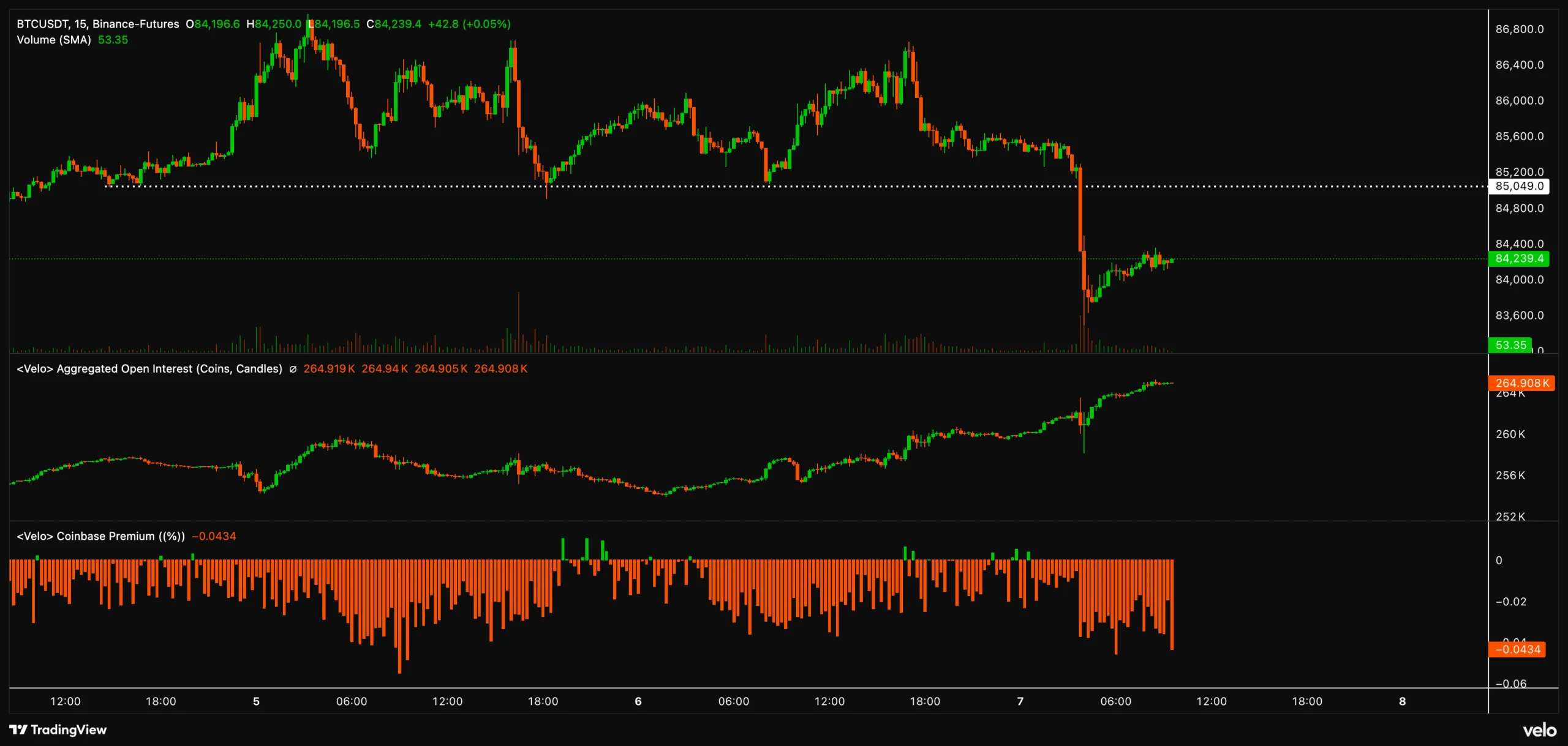bitcoin (BTC) analiz coin