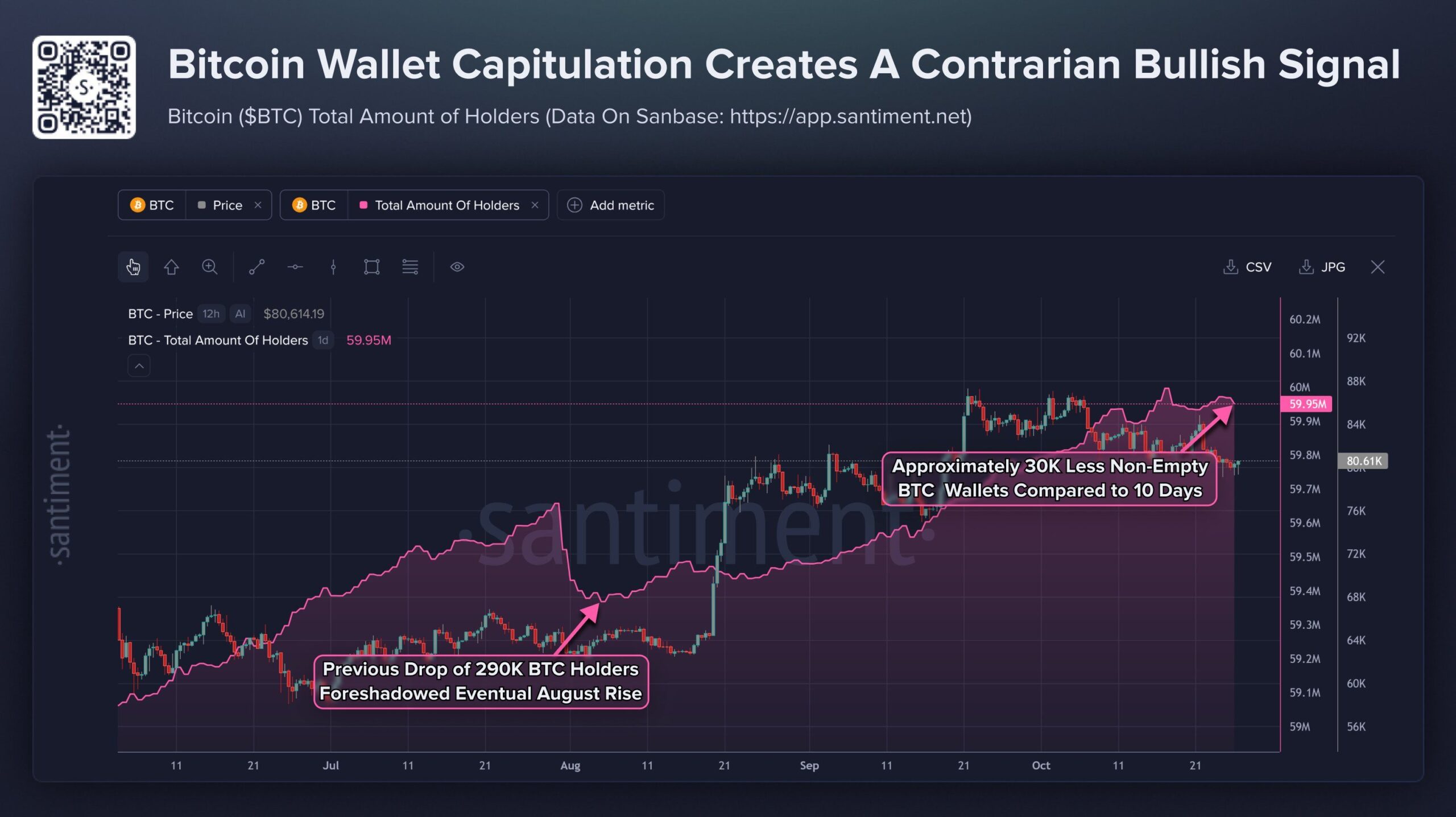bitcoin (BTC) analiz fiyat