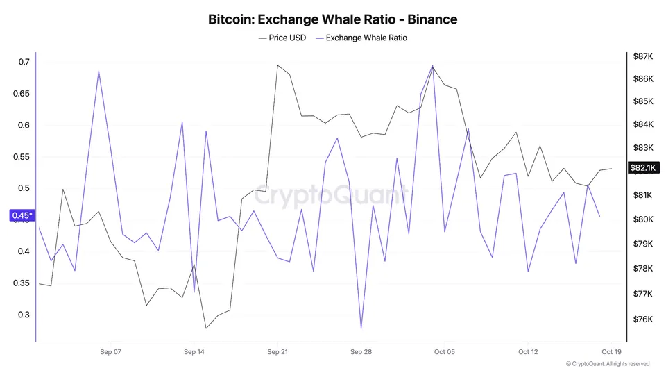 bitcoin (BTC) balina