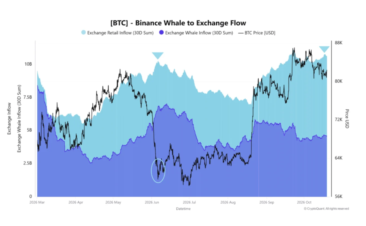 bitcoin (BTC) balina