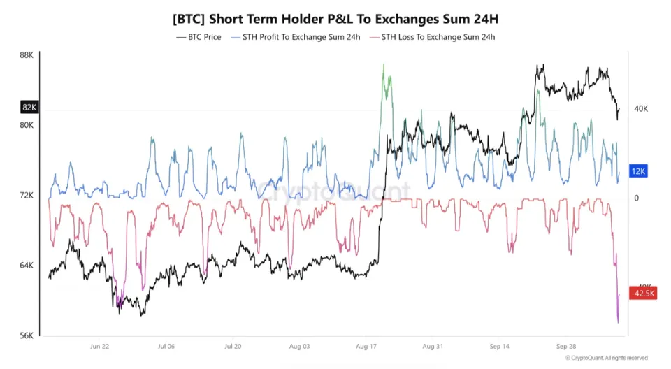 bitcoin (BTC) borsa