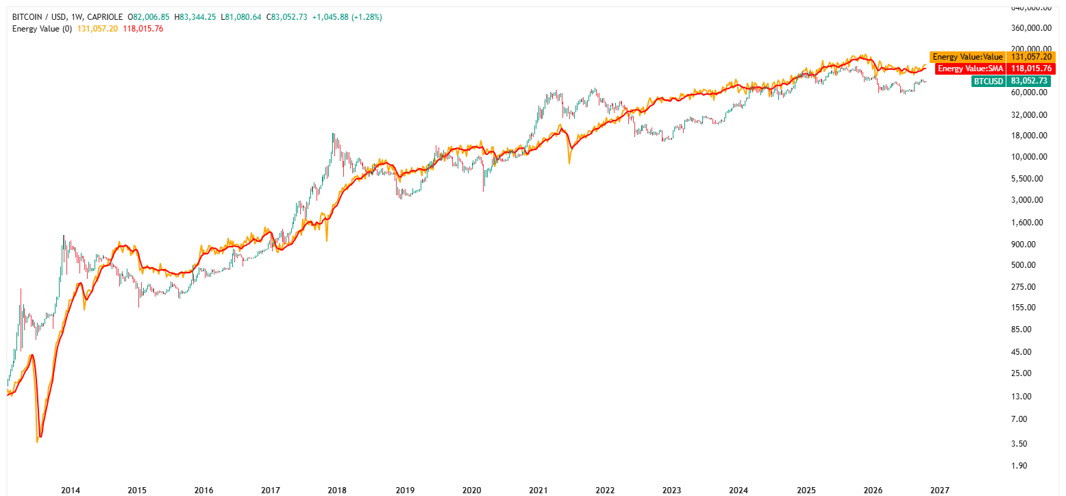 bitcoin (BTC) değer