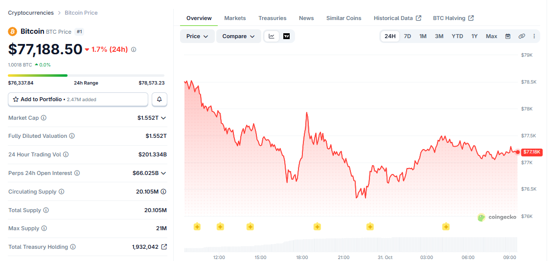 bitcoin (BTC) fiyatt
