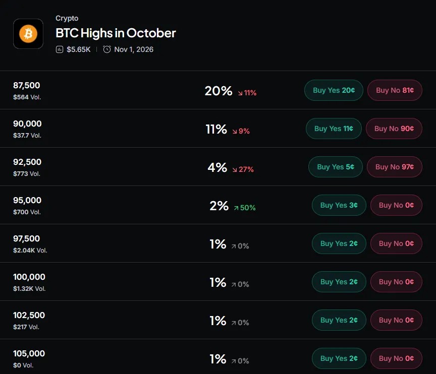 bitcoin (BTC) october