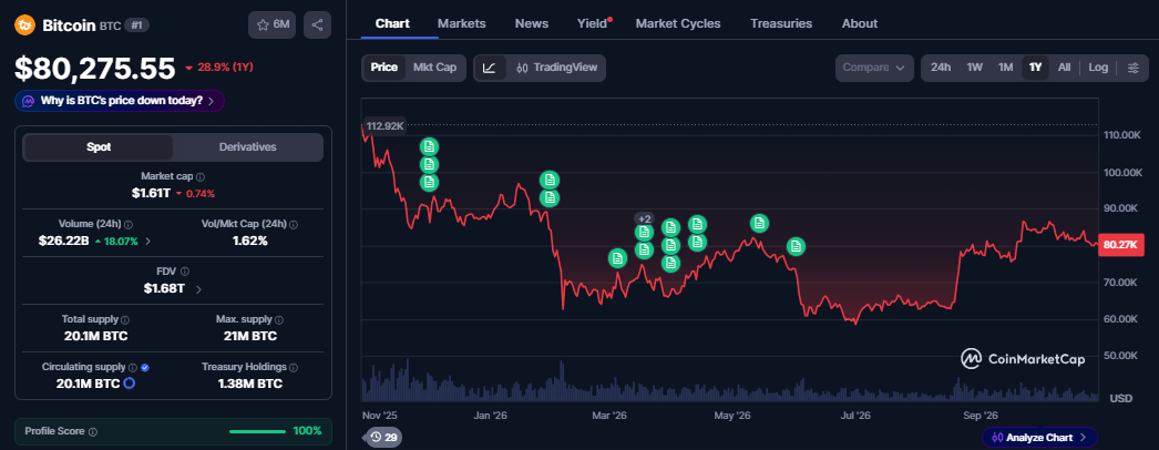 bitcoin (BTC) price