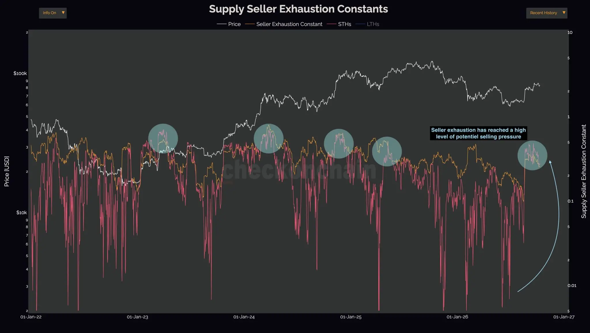 bitcoin (BTC) seller