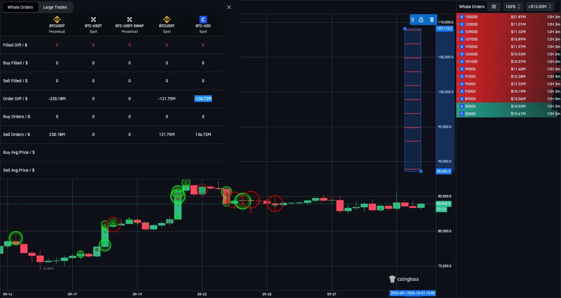 bitcoin (BTC) spot