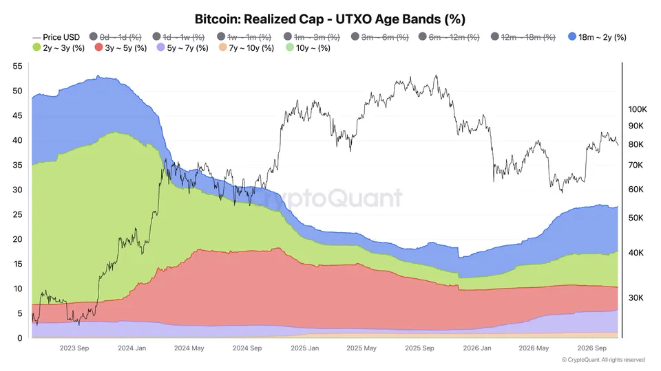 bitcoin (BTC) utxo