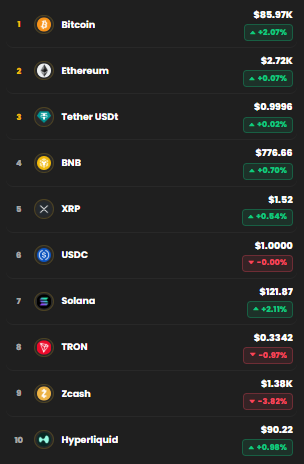 bitcoin (BTC) ve altcoin