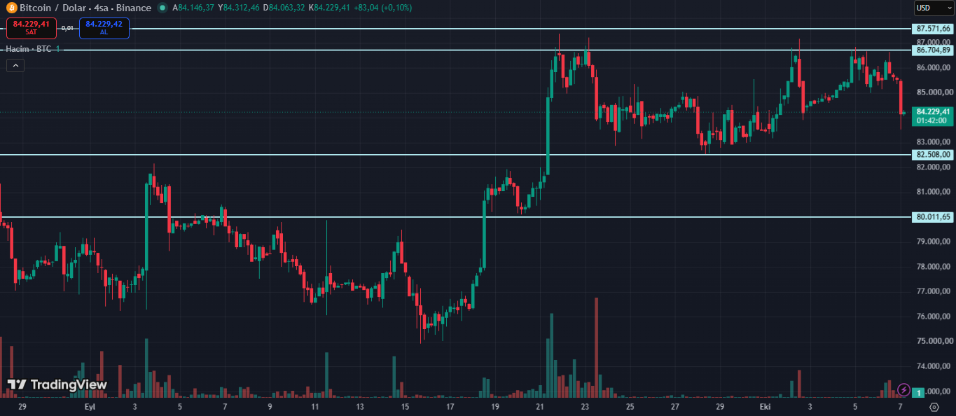 bitcoin btc analizi