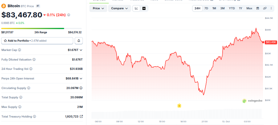 bitcoin (btc) fiyat