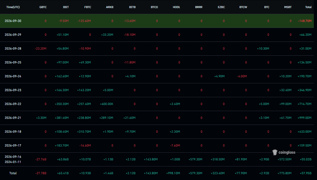 bitcoin etfs