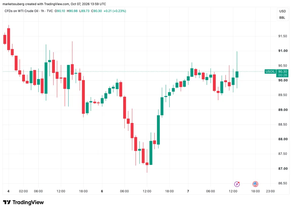 bitcoin petrol