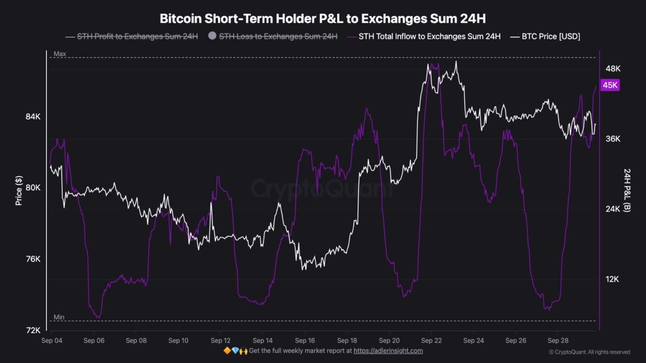 bitcoin short term