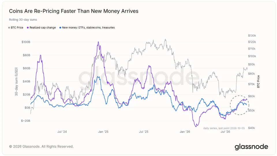 bitcoin yeni para