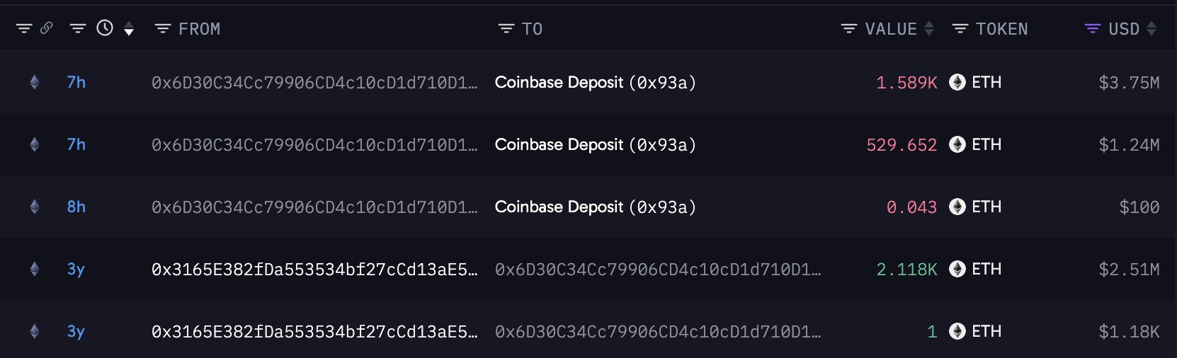 ethereum (ETH) balina cüzdan