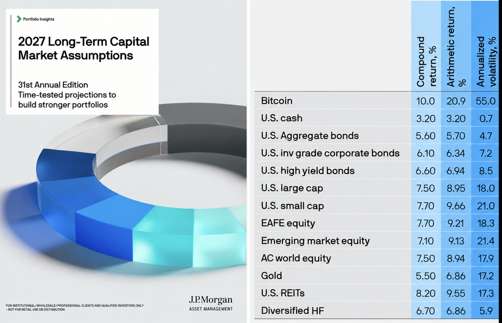 jpmorgan bitcoin altın