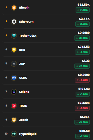 kripto para altcoin