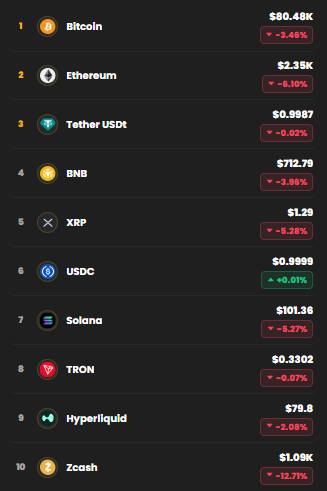 kripto para altcoin düşüş