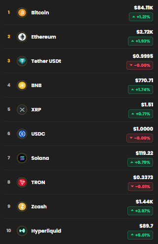 kripto para altcoin piyasa