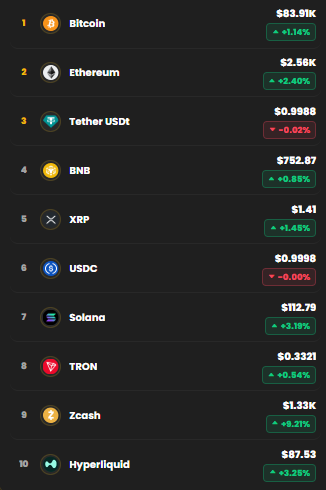 kripto para altcoin