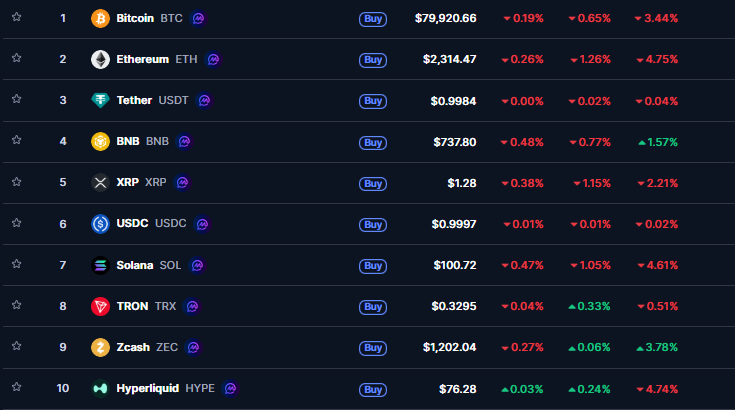 kripto para düşüş