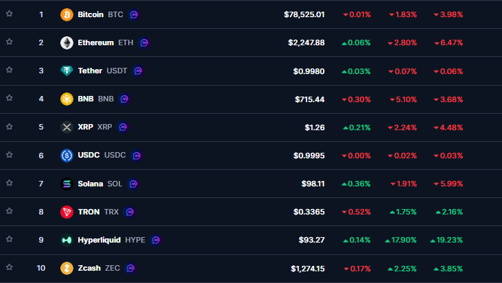 kripto para düşüşü