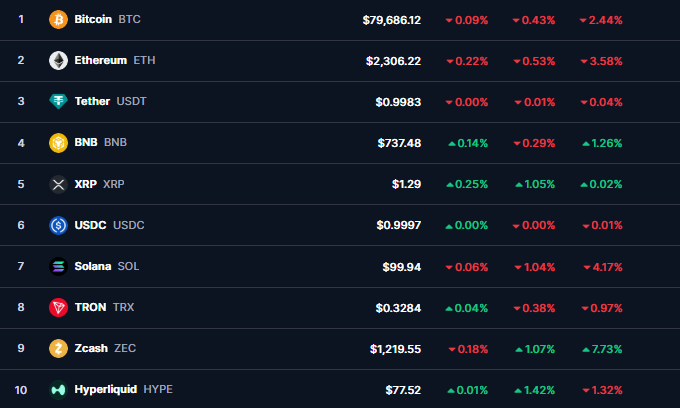kripto para fiyat