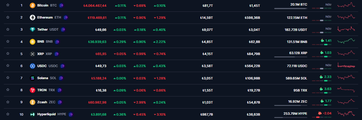 kripto para piyasa