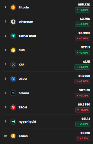 kripto para piyasa altcoin
