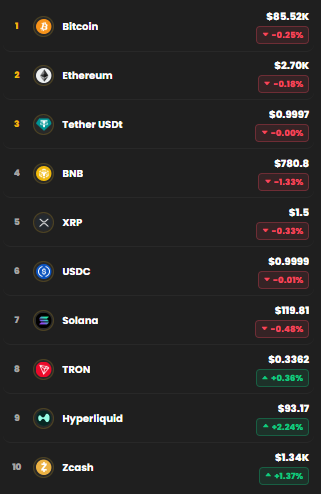 kripto para piyasa coin