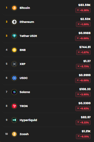 kripto para piyasa