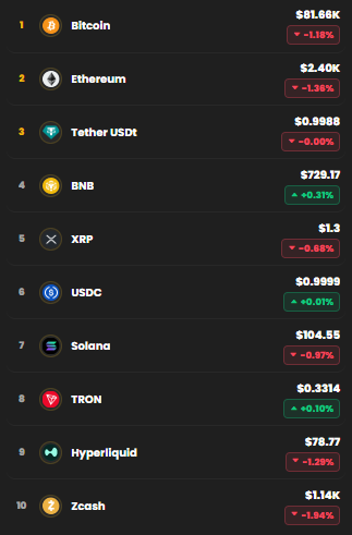 kripto para piyasası