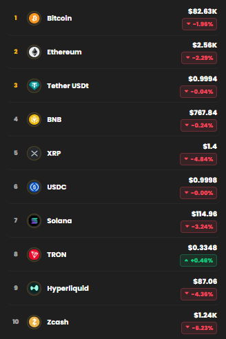 kripto para piyasası düşüş