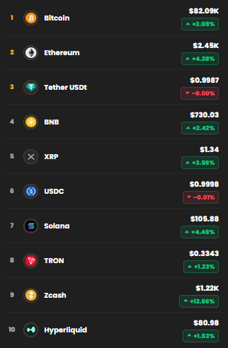 kripto para piyasası