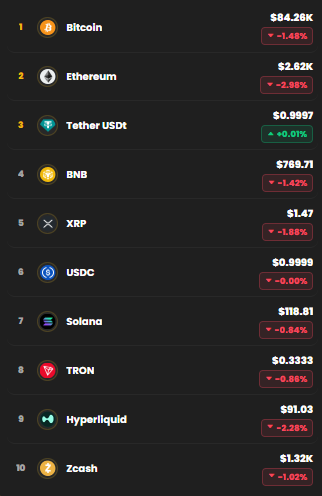 kripto piyasası