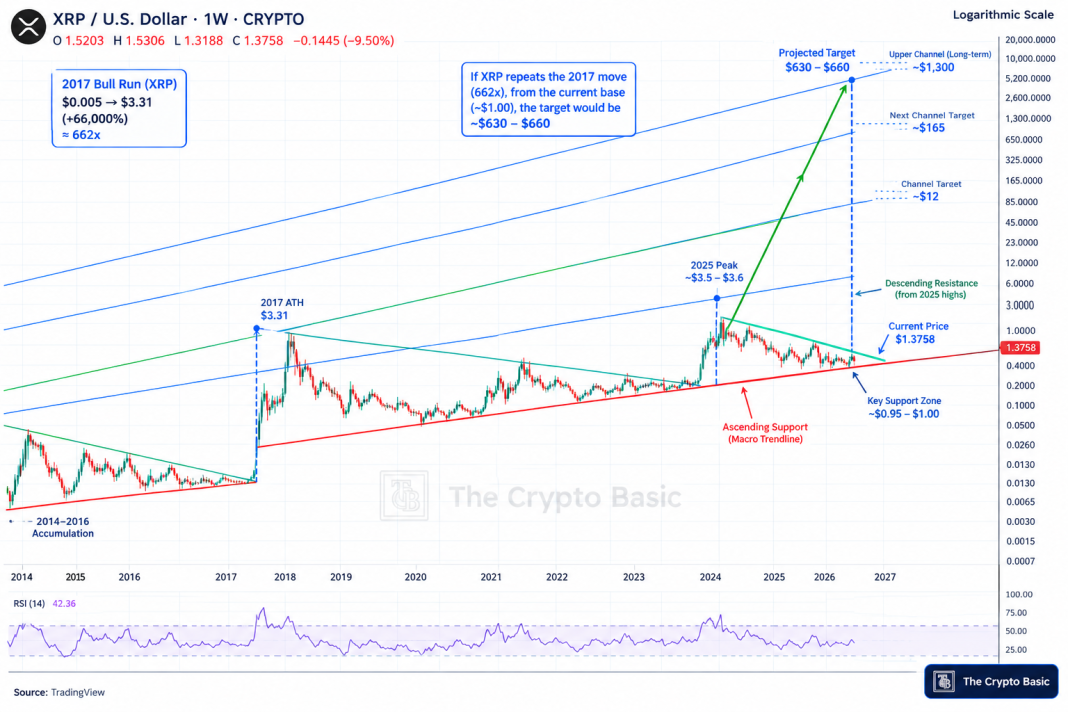 ripple (XRP) analiz