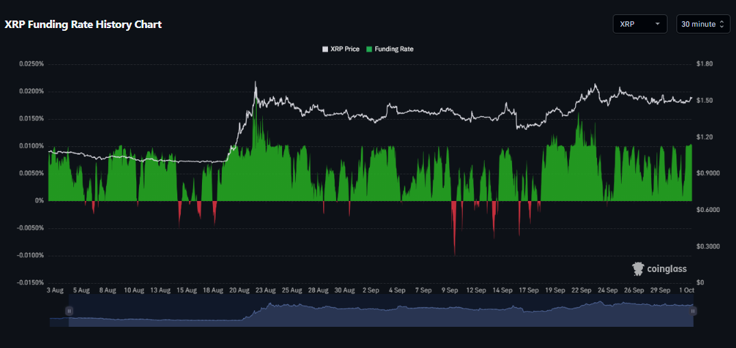 ripple (XRP) funding