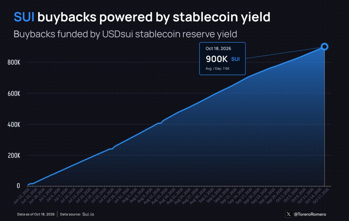 sui coin stablecoin