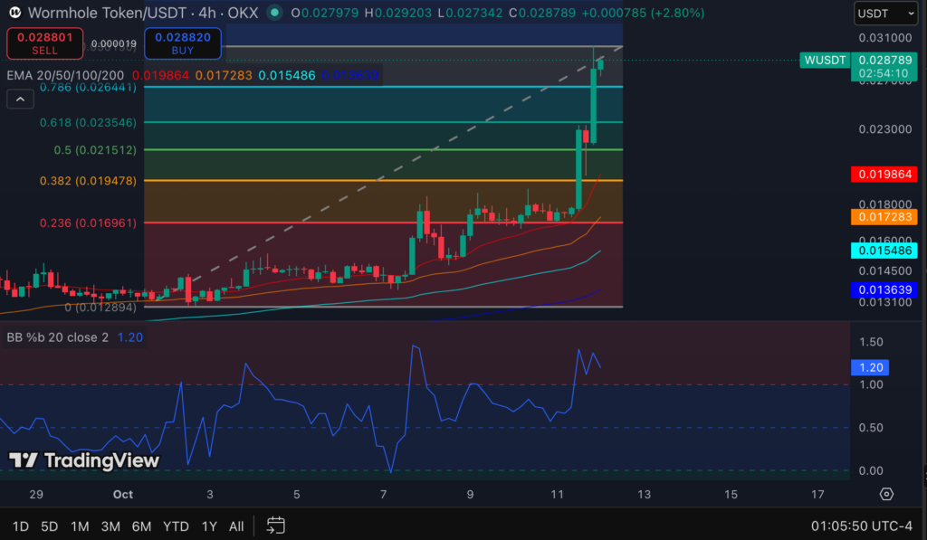 w token